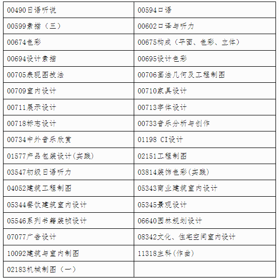 自治區(qū)招生考試院關(guān)于印發(fā)《廣西2024年下半年高等教育自學(xué)考試特殊課程考試規(guī)定》的通知