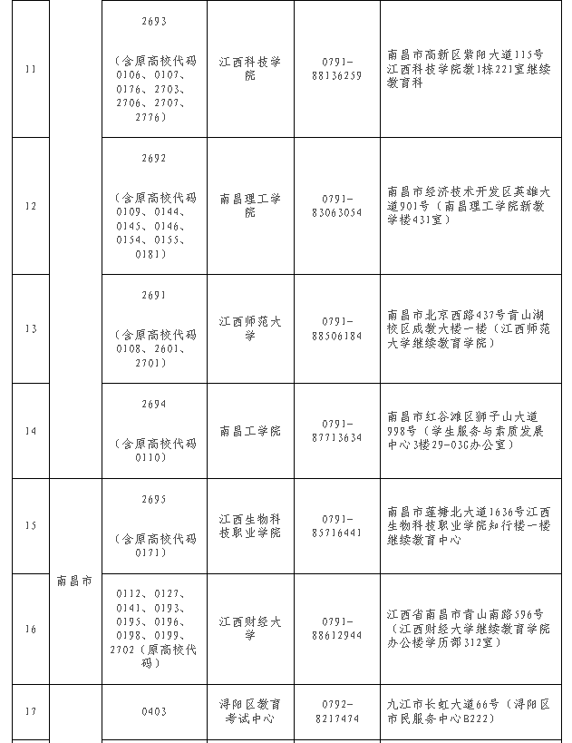 江西省教育考試院?：關于做好2024年下半年全省自學考試免考課程申報及審核工作的通知