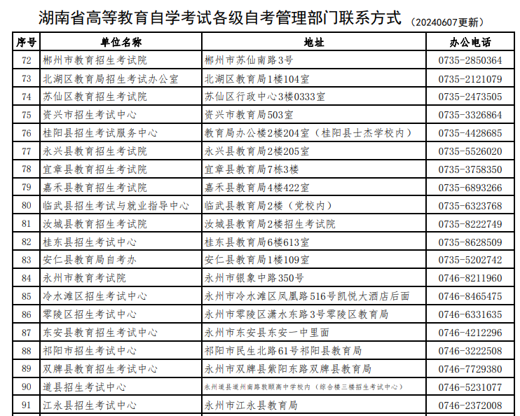 湖南省高等教育自學(xué)考試各級(jí)自考管理部門聯(lián)系方式