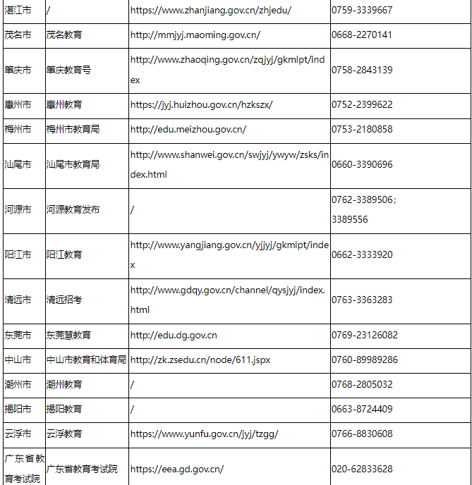 廣東省2025年1月自學考試考前溫馨提示