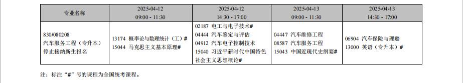 2025年4月遼寧省自考考試安排（?？紝I(yè)）