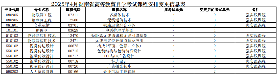 湖南省2025年4月高等教育自學(xué)考試課程安排和教材變更匯總表