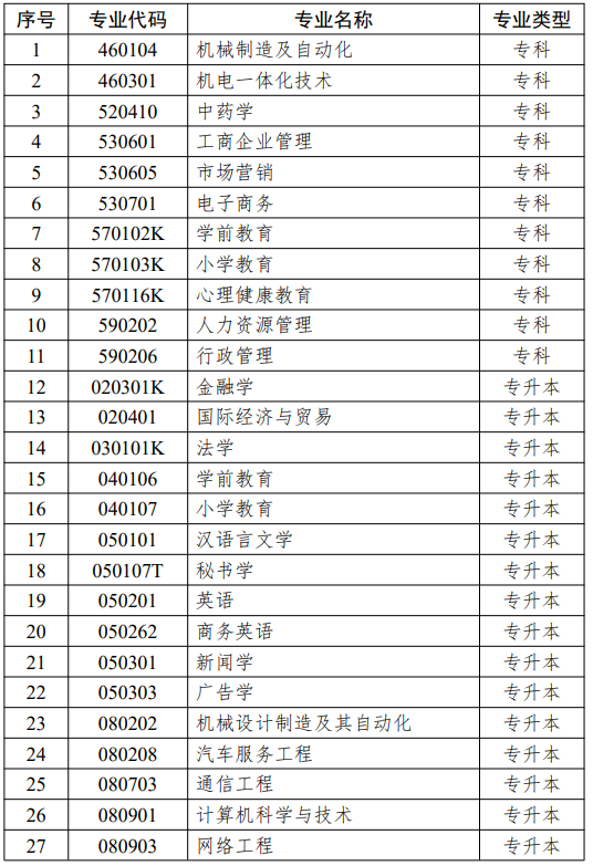 江蘇省高等教育自學(xué)考試面向社會開考專業(yè)思想政治理論課課程設(shè)置調(diào)整問答