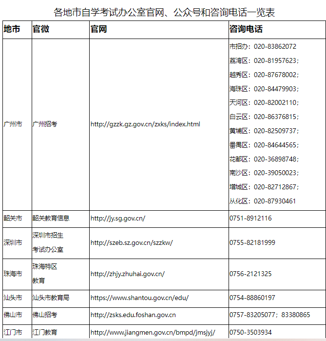 廣東省2025年1月自學考試考前溫馨提示