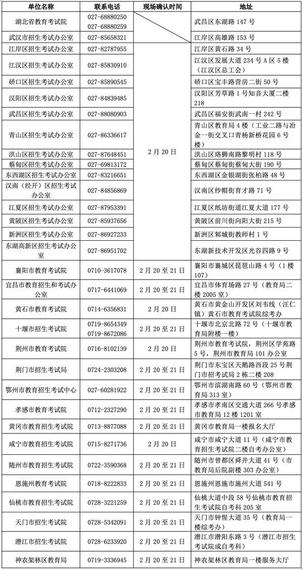 湖北省2025年4月高等教育自學(xué)考試網(wǎng)上報名須知