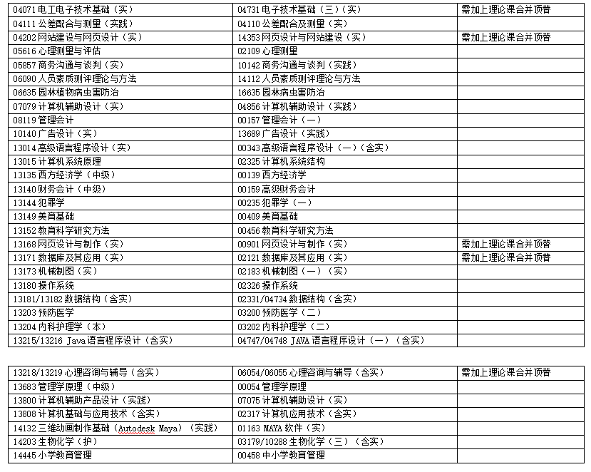 浙江省2025年4月高等教育自學考試報考簡章