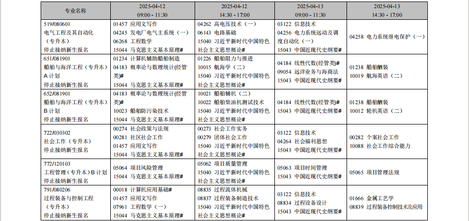 2025年4月遼寧省自考考試安排（?？紝I(yè)）