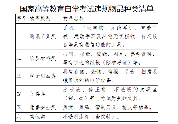 廣東省2025年1月自學考試考前溫馨提示