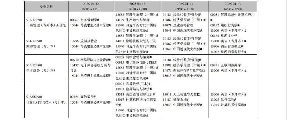 2025年4月遼寧省自考考試安排（開考專業(yè)）