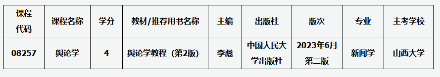 山西招生考試網(wǎng):關(guān)于高等教育自學(xué)考試課程教材調(diào)整的通知